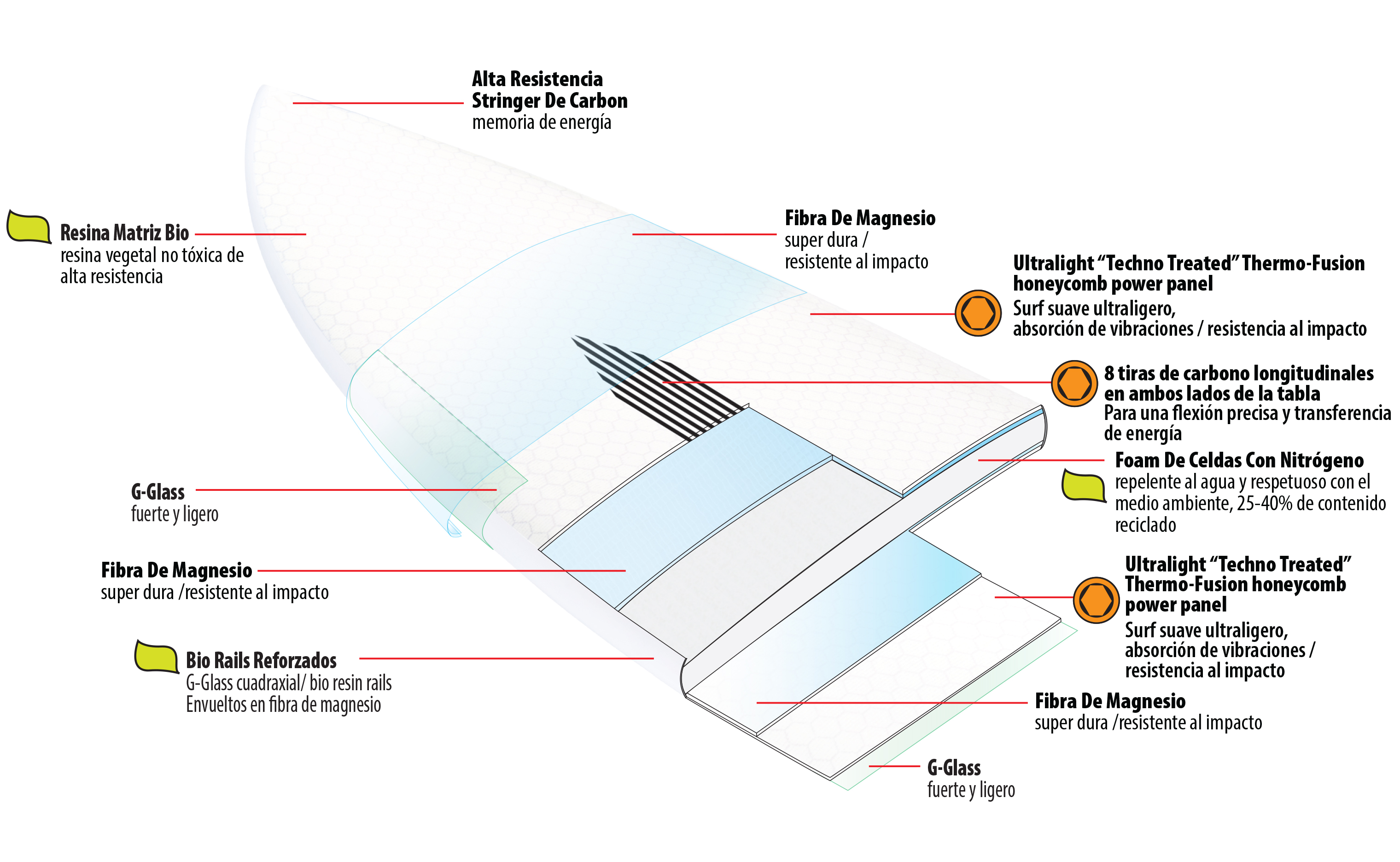 Planche de surf Lib Tech