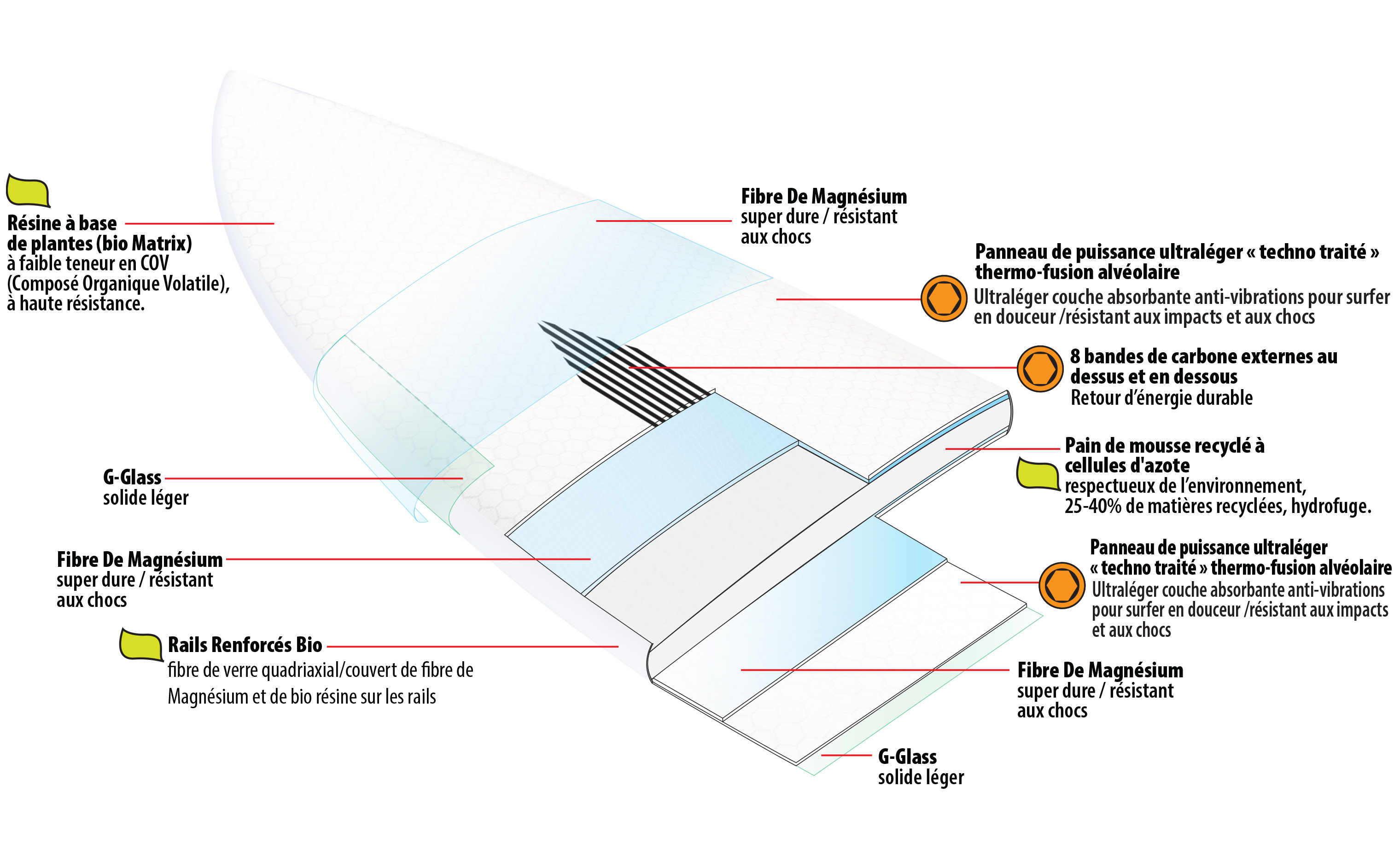 Lib Tech Surfboard